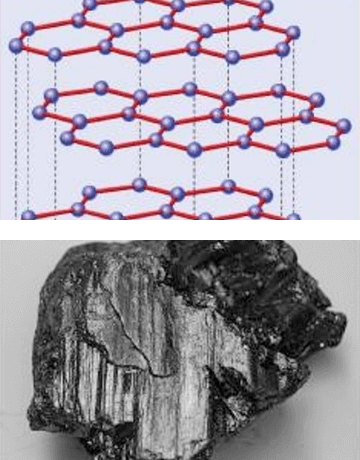 块状 (Bulky) 石墨 (Graphite)