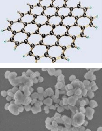 零维 (0D) 石墨烯量子点 (Graphene QD)